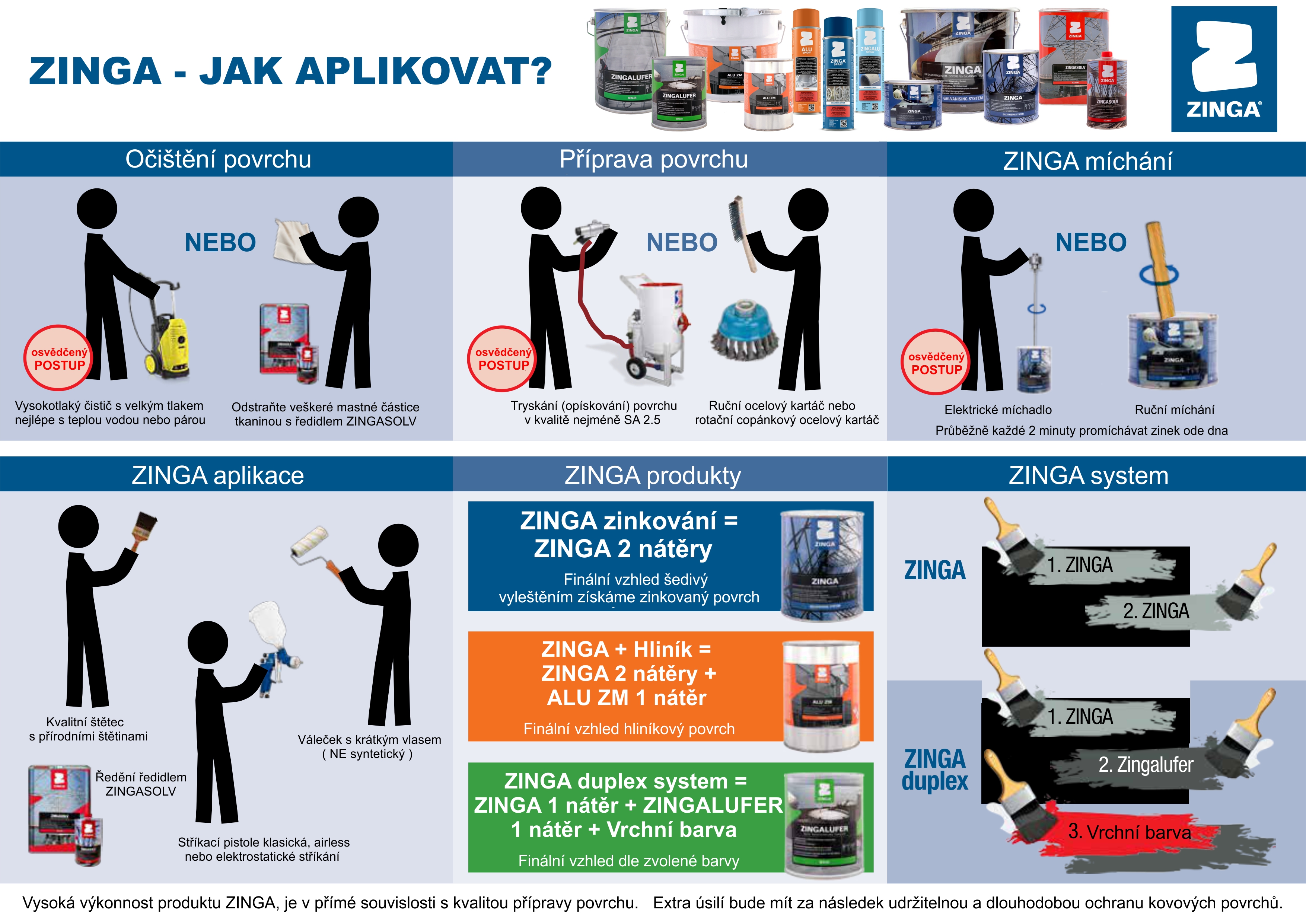 zinga_aplikace