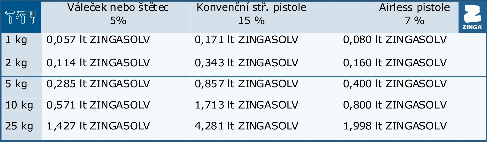 zinga_redeni