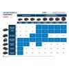 Sada ProCORE18V 8.0Ah 2ks + GAL 18V-160 Bosch 1600A02T5P | extratech.sk