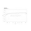 17854 1 eton hex 28 graph freq 1440x960