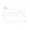 17860 1 eton hex 165 graph freq 1440x960