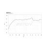 17962 4 eton pfx 16 graph freq 1440x960