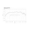 18049 1 eton rsc 165 graph freq 1440x960