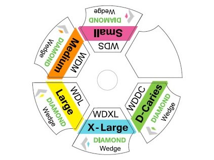 Wedge Intro Kit LONG