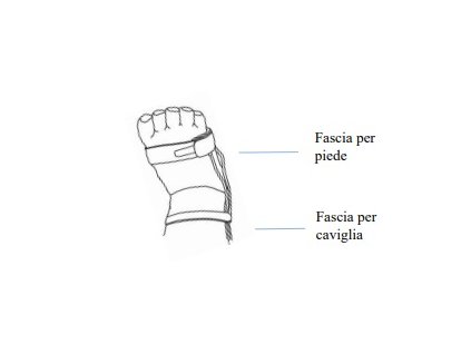 GIMA  GIMA  Novorozenecké čidlo k oxymetru OXY 110 - rok výroby od 2023