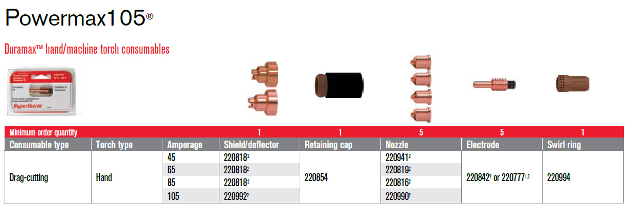 NDPMX105