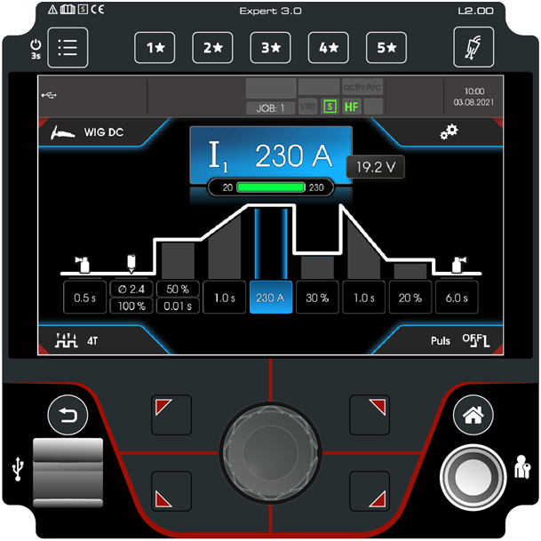 ewm-tetrix-expert