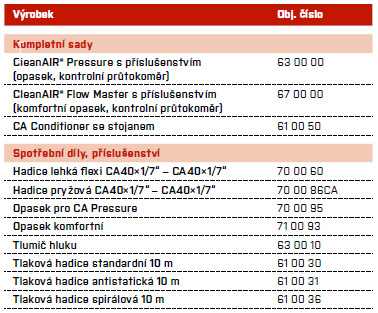 pressure-sestavy