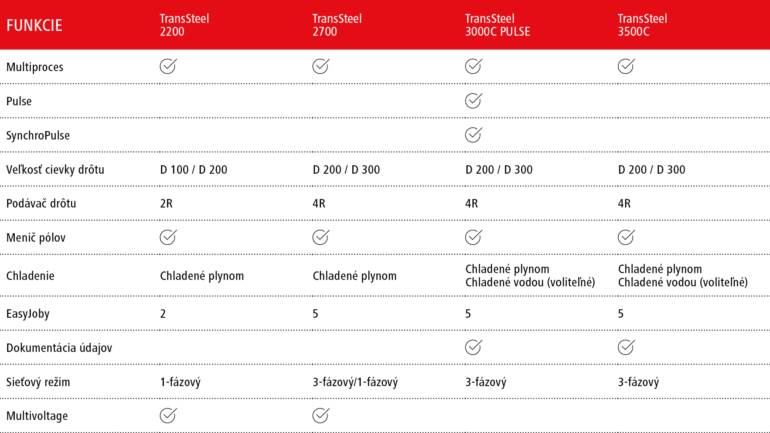 pw-TransSteelCompact-Serie-2-SK