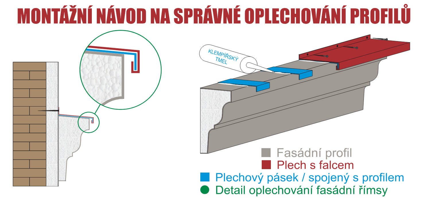 oplechování