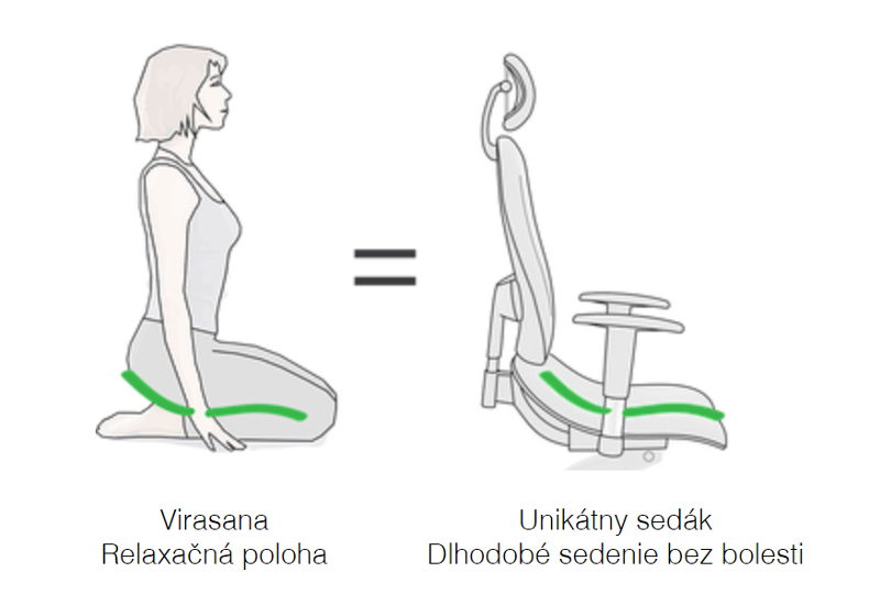 virasana-zdrave-sedenie-asana