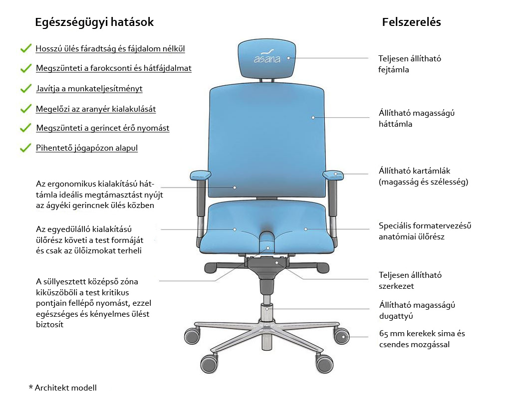 ergonomikus-irodai-szek-asana-seating-architekt