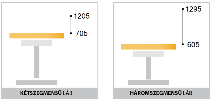 hobis-motion-ergo-elektromosan-allithato-magassagu-iroasztal-pozicio-le