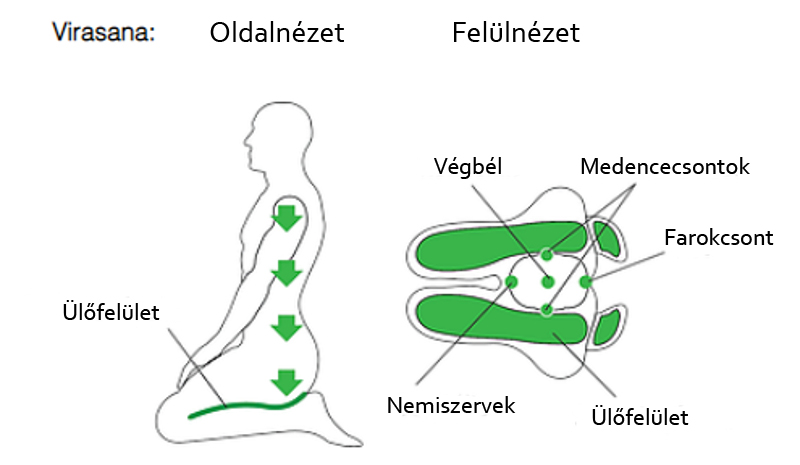 virasana-egeszseges-ules-asana-2