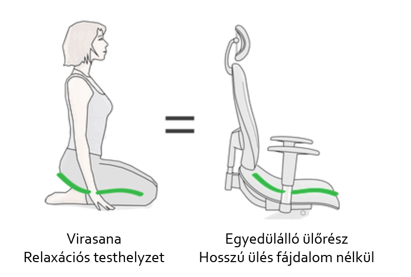 virasana-egeszseges-ules-asana