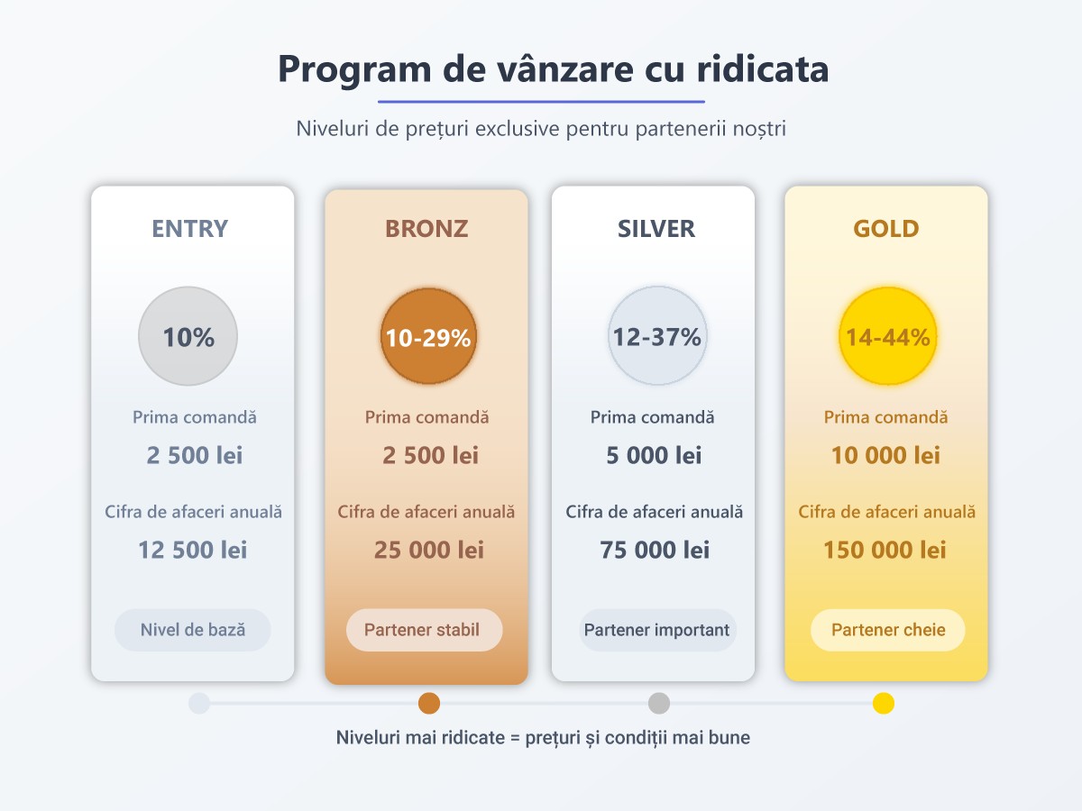 fabulo_partner_program_ro