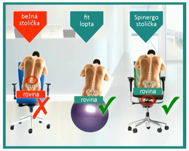 ergonomicka-zdravotna-stolicka-spinergo-zdrave-sedenie-fitlopta