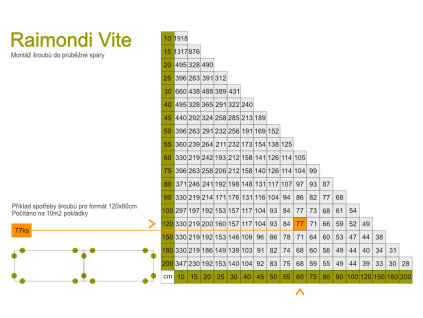 Nivelační šroub RLS Vite, 1,5mm spára, 5 15mm (doc)