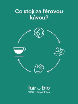☕ Víte, kam putuje každá koruna z vašeho balíčku kávy? 1️⃣ Část peněz míří do pěstitelských družstev, kde podporuje...