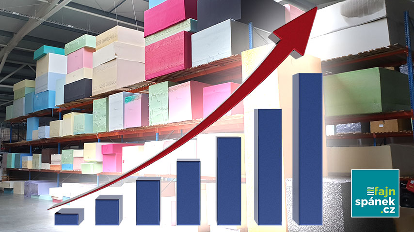 Krize na trhu PUR pěn 2020-2021