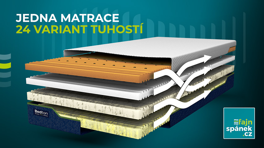 Revoluční matrace s nastavitelnou tvrdostí: MAMBO MEMORY KOMBI