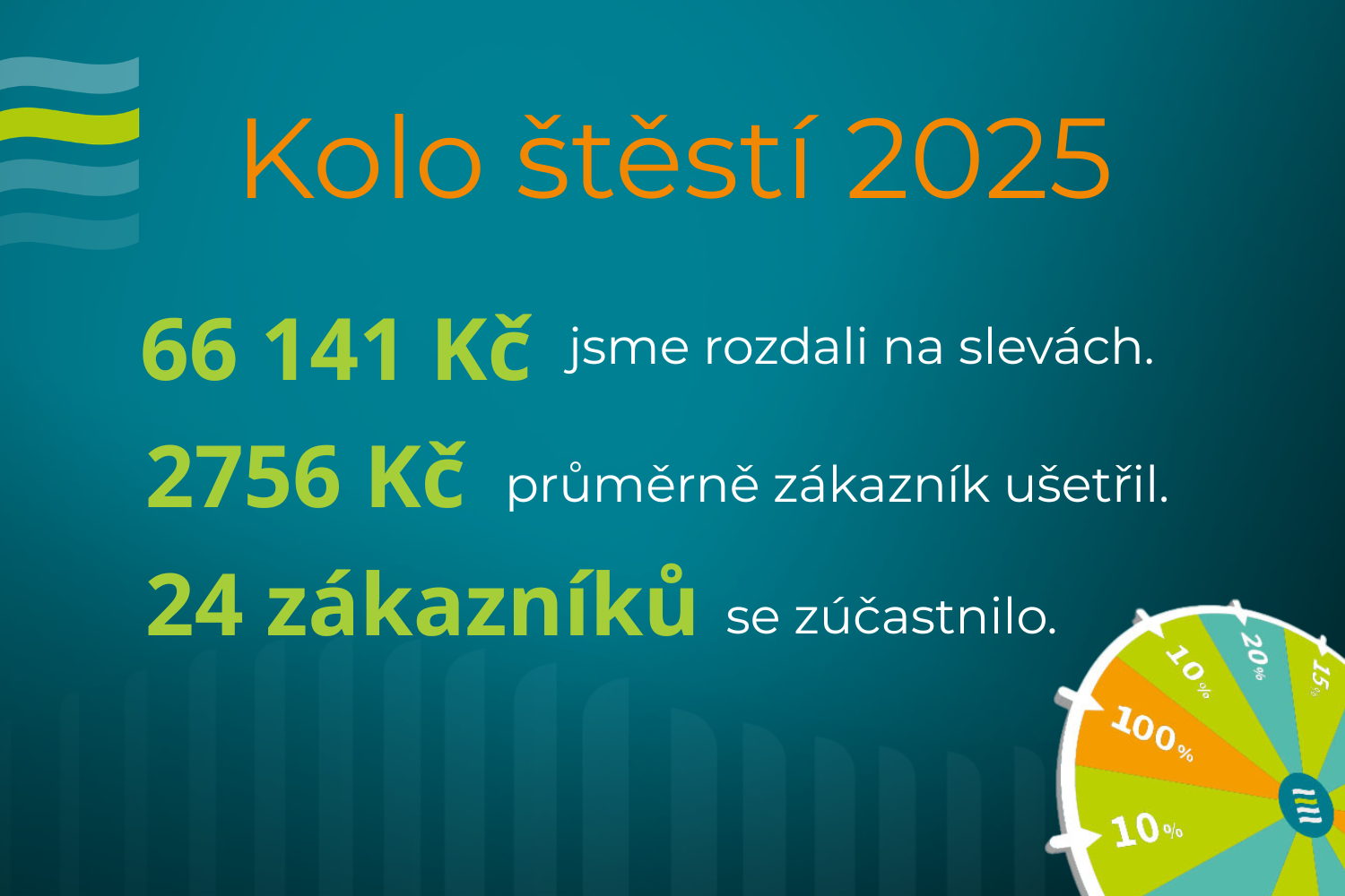 Kolo štěstí 2025