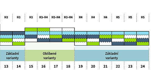 tabulka-tuhosti-do-popisu-02