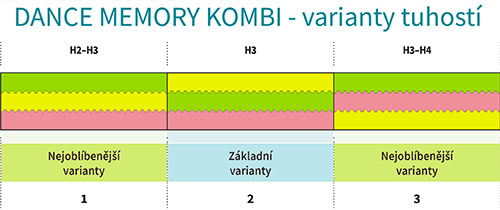 tabulka-tuhosti-dance-memory-kombi-01