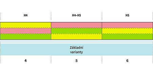 tabulka-tuhosti-dance-memory-kombi-02