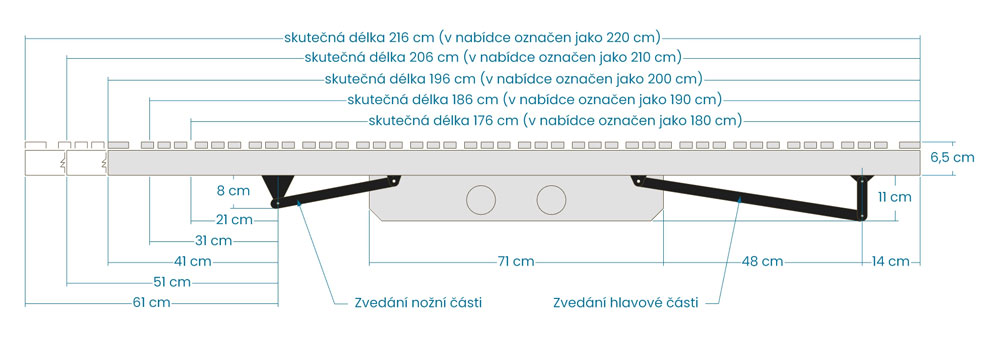 lamelovy-rost-duoton-28-mot-elektricky-polohovaci-2023-02-do-popisu-03