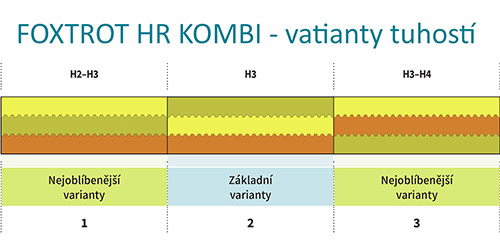 tabulka-tuhosti-foxtrot-hr-kombi-01