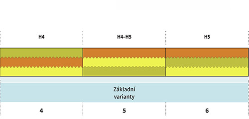 tabulka-tuhosti-foxtrot-hr-kombi-02