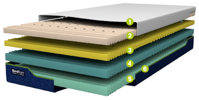 BEDTON-HARMONY-MEMORY-KOMBI-rovna-rozlitla-400x202-px-cisla-01