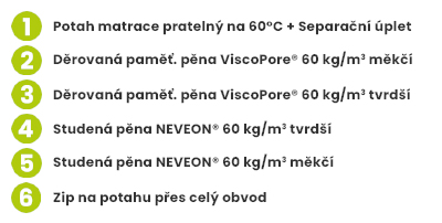 BEDTON-HARMONY-MEMORY-KOMBI-rovna-rozlitla-400x202-px-cisla-02