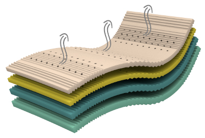 zdravotni-matrace-bedton-HARMONY-memory-kombi-20