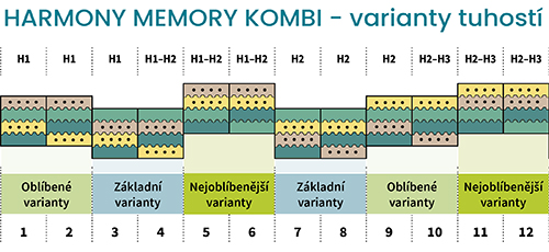 zdravotni-matrace-bedton-HARMONY-memory-kombi-24