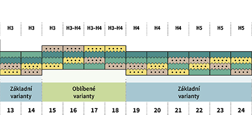 zdravotni-matrace-bedton-HARMONY-memory-kombi-25