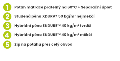 zdravotni-matrace-hype-xdura-kombi-24