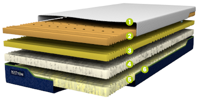 BEDTON-MAMBO-MEMORY-KOMBI-rovna-rozlitla-400x202-px-cisla-03_1