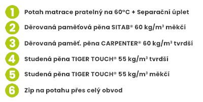 BEDTON-MAMBO-MEMORY-KOMBI-rovna-rozlitla-400x202-px-cisla-04