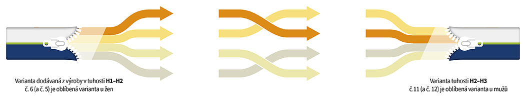 mambo-memory-kombi-sipky-do-popisu-02