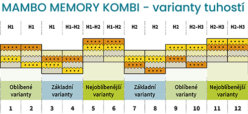 tabulka-tuhosti-mambo-do-popisu-01