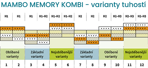 tabulka-tuhosti-mambo-do-popisu-01