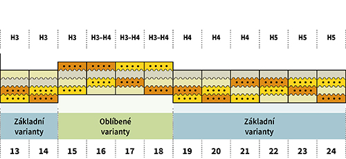 tabulka-tuhosti-mambo-do-popisu-02