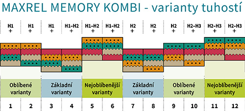 zdravotni-matrace-bedton-maxrel-memory-kombi-26