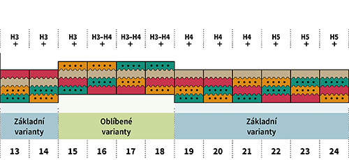 zdravotni-matrace-bedton-maxrel-memory-kombi-27