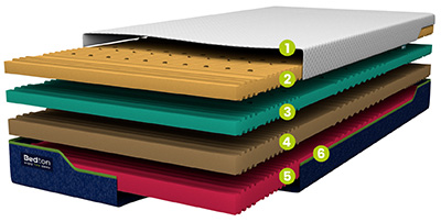 zdravotni-matrace-bedton-maxrel-memory-kombi-28