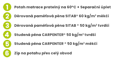zdravotni-matrace-bedton-maxrel-memory-kombi-29