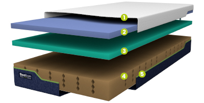 zdravotni-matrace-bedton-romance-spring-serena-hard-2025-07