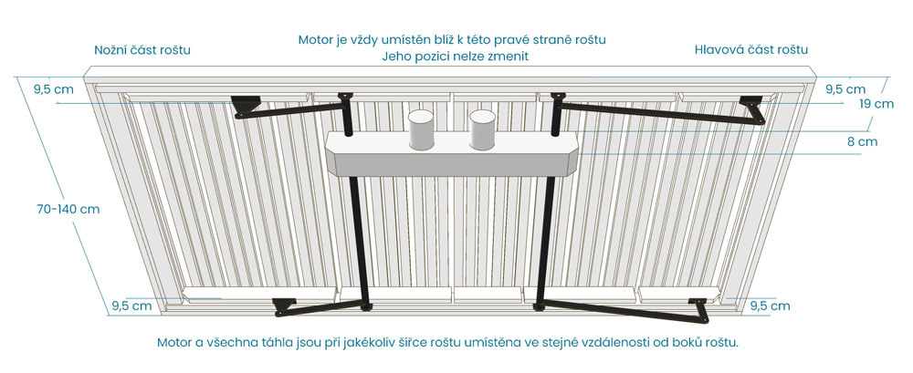 lamelovy-rost-slimton-42-mot-sideup-elektricky-polohovaci-2023-do-popisu-02